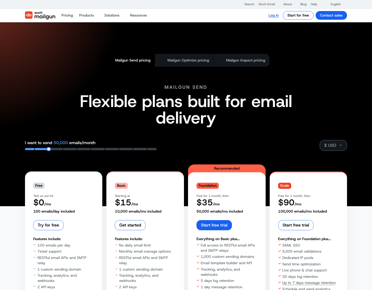 Mailgun pricing page, captured for reference